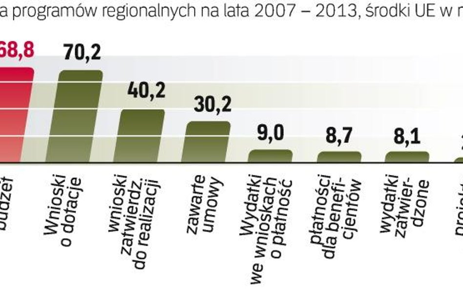 Pieniądze płyną do miast i gmin