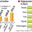 Sprzedaż aut osobowych będzie się zwiększać. Najlepiej sprzedają się modele z niższej i średniej pół