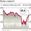 Asseco Poland: Skup tak, ale nie szybko