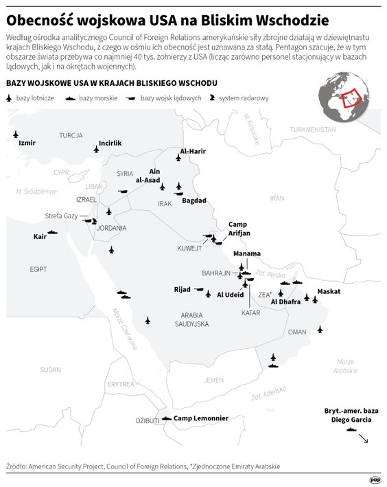 Obecność wojskowa USA na Bliskim Wschodzie