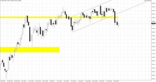 Wykres 1. DE30.f; Interwał dzienny
