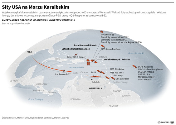 Siły USA na Morzu Karaibskim