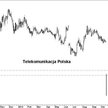 Telekomunikacja Polska liderem spadków na GPW