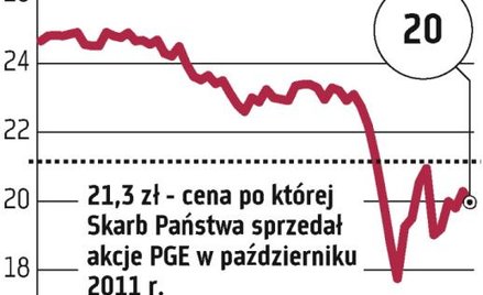 ING przywrócił PGE na "topową" listę