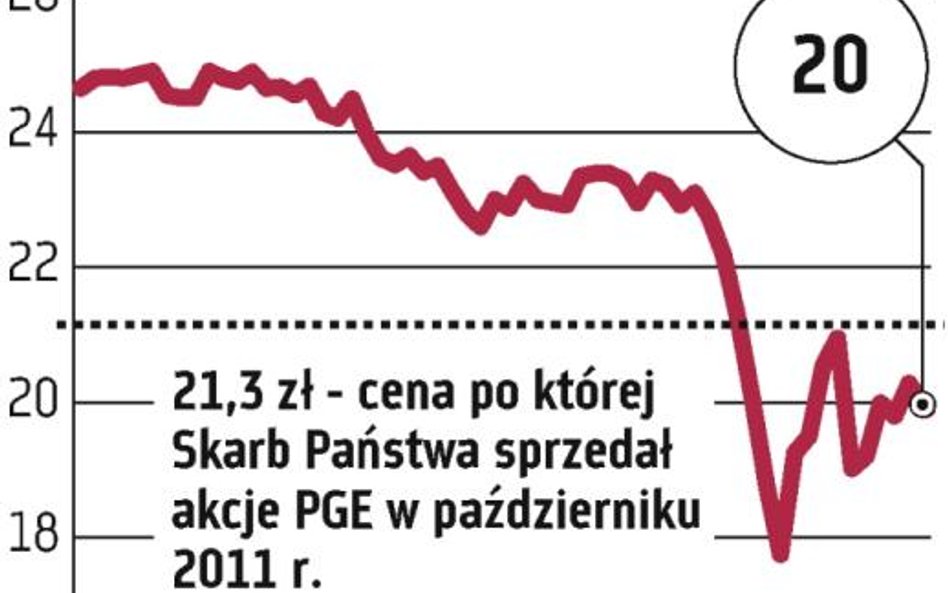 ING przywrócił PGE na "topową" listę