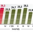 Depozyty samorządów w bankach komercyjnych