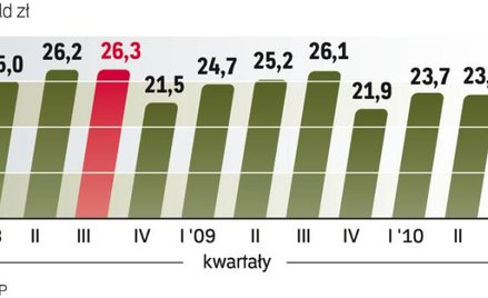 Depozyty samorządów w bankach komercyjnych