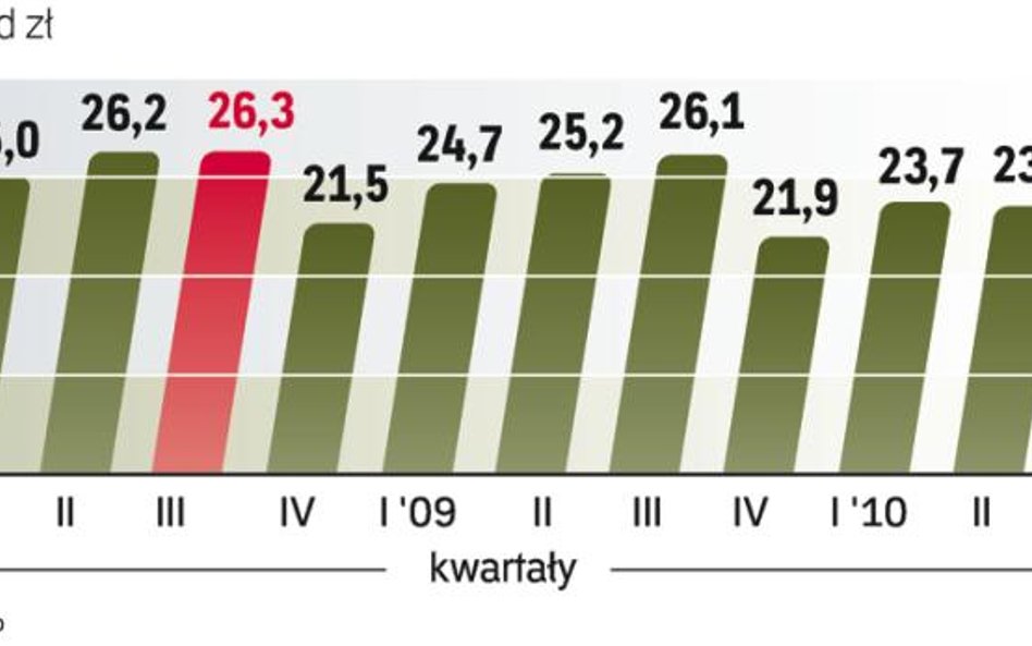 Depozyty samorządów w bankach komercyjnych