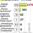 Niepokojąco wolny start unijnej pomocy