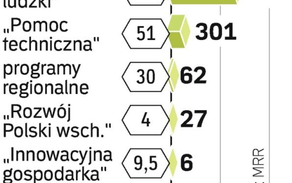 Niepokojąco wolny start unijnej pomocy