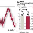 KGHM szykuje się do obniżenia prognoz na ten rok