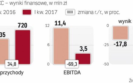 W branży obuwniczej I kwartał jest dość słaby