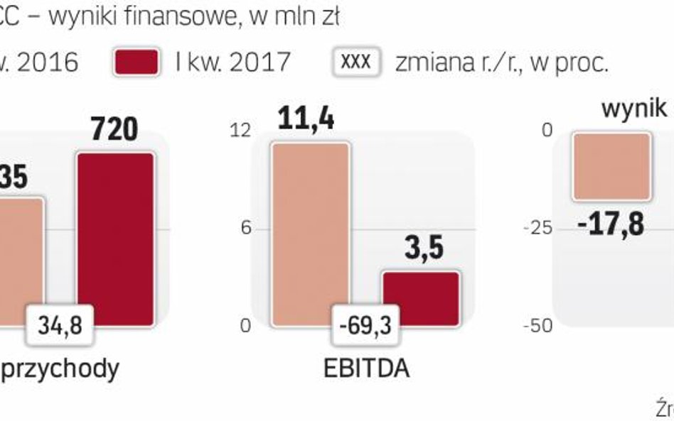 W branży obuwniczej I kwartał jest dość słaby