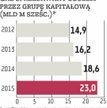 PGNiG: Koncern dostarczy gaz do EDF