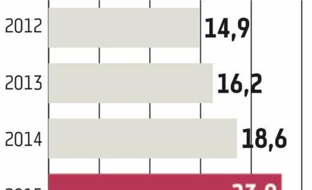 PGNiG: Koncern dostarczy gaz do EDF