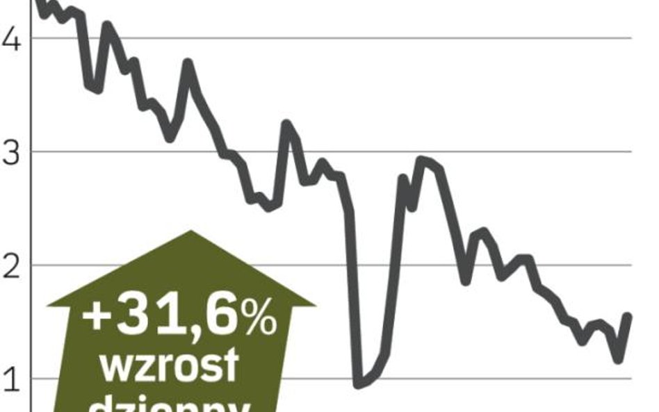 Swedish Automobile – spółka, o której się mówi w Amsterdamie