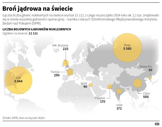 Liczba bojowych ładunków nuklearnych w poszczególnych krajach świata