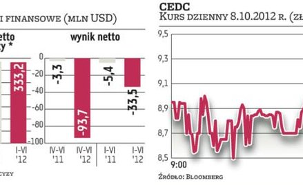 Rosjanie mogą wymusić zmianę umowy z CEDC