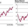 Surowce: Ropa naftowa znów drożeje. Czy i kiedy pęknie 50 dolarów?