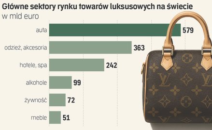Luksus znowu na zakręcie. Największe kłopoty od pandemii