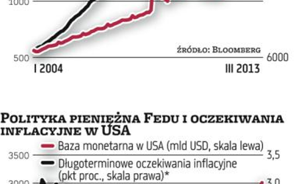 Podzwonne dla inflacji