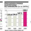 Stabilizacja i minimalne podwyżki