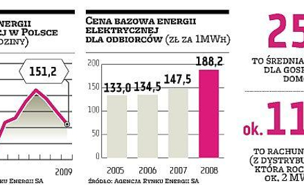 Stabilizacja i minimalne podwyżki