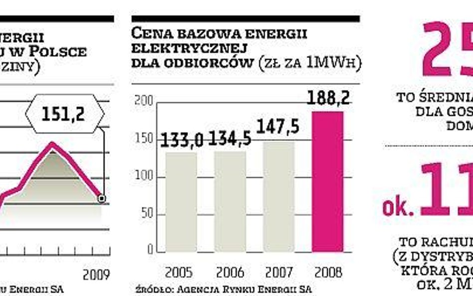 Stabilizacja i minimalne podwyżki