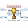 Mundial: Rusza 1/8 finału