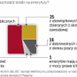 Łącznie blisko 80 proc. Polaków albo oczekuje państwowej pomocy, albo godzi się, że to państwo decyd