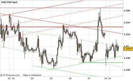 Raport – Polityczny pat w sprawie Obamacare negatywnie oddziałuje na rynek