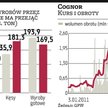 Cognor: 200 mln zł za sieć handlową