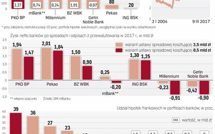 Pomoc ma być kierowana tylko do klientów będących w trudnej sytuacji