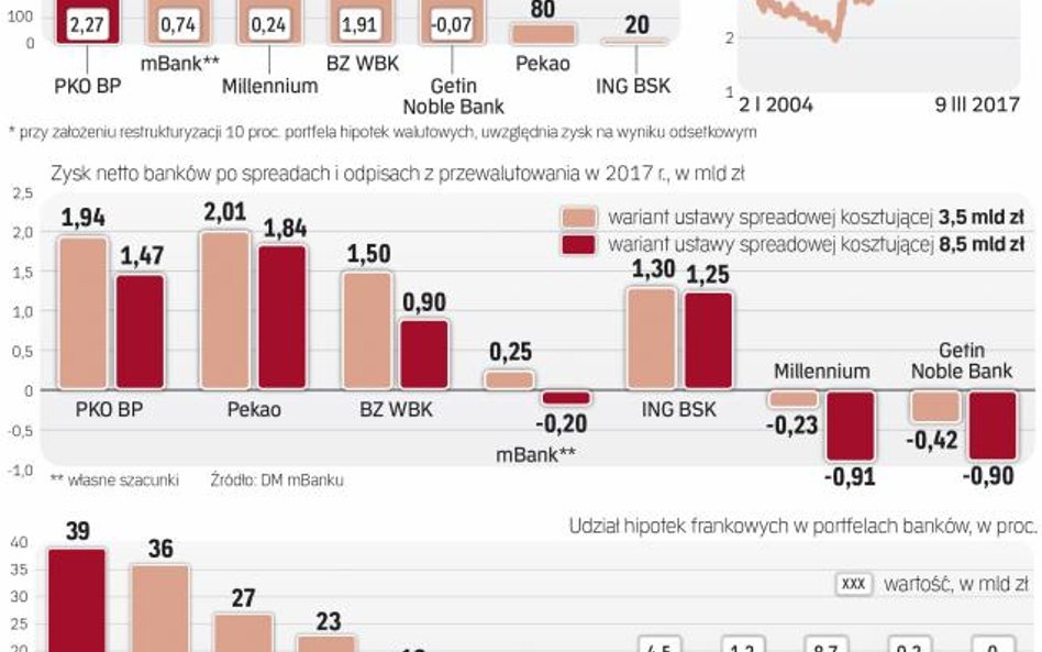 Pomoc ma być kierowana tylko do klientów będących w trudnej sytuacji