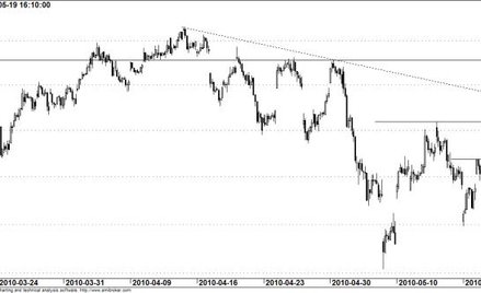 Kontrakt na WIG20 - wykres godzinowy