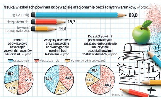 Wyniki sondażu IBRiS dla "Rzeczpospolitej"