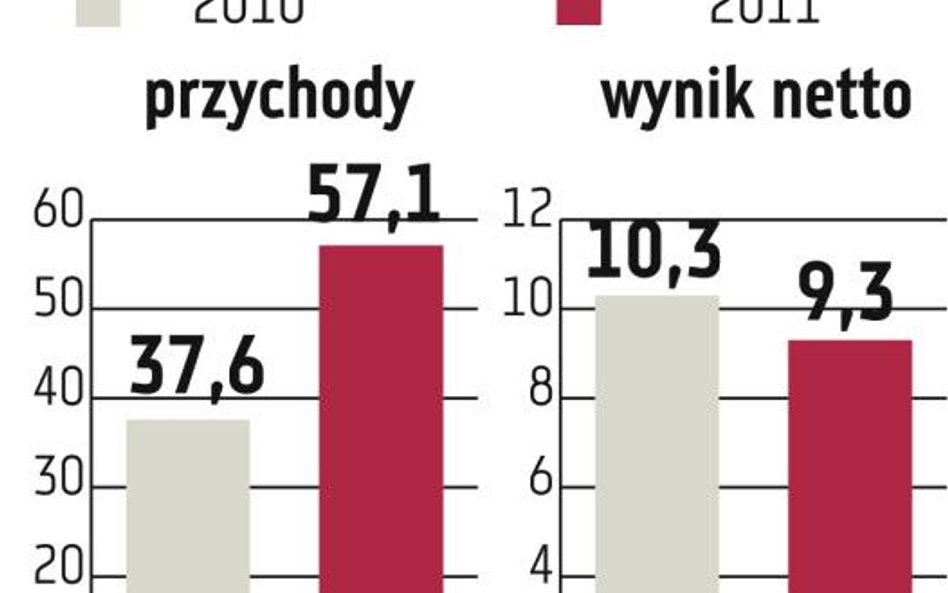 Plaza Centers: W planach sprzedaż kolejnych projektów