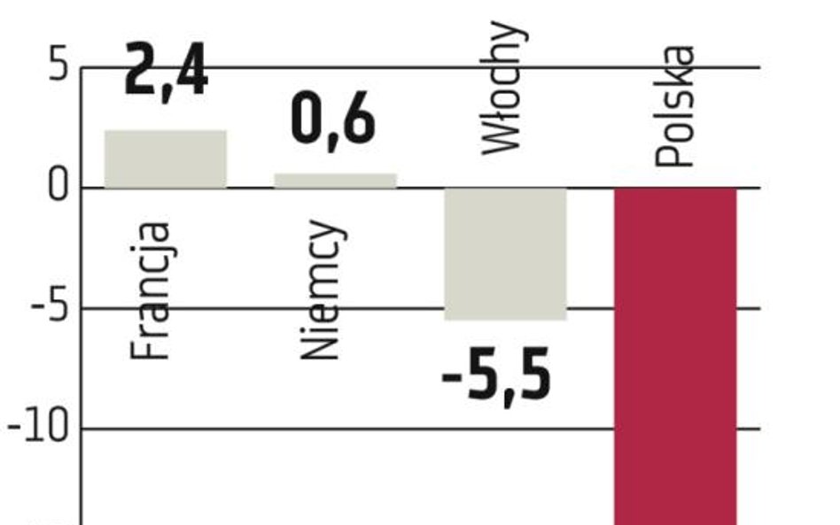 Europa: Rynek samochodów osobowych zamiera