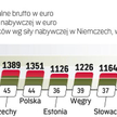 Komu się opłaca praca za Odrą