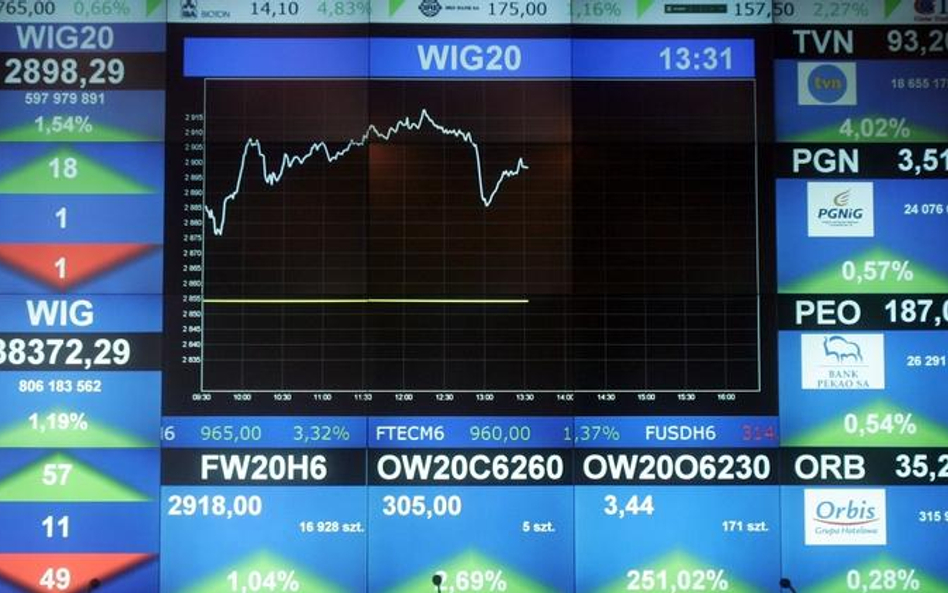 Akcje wzrosną, ale mało