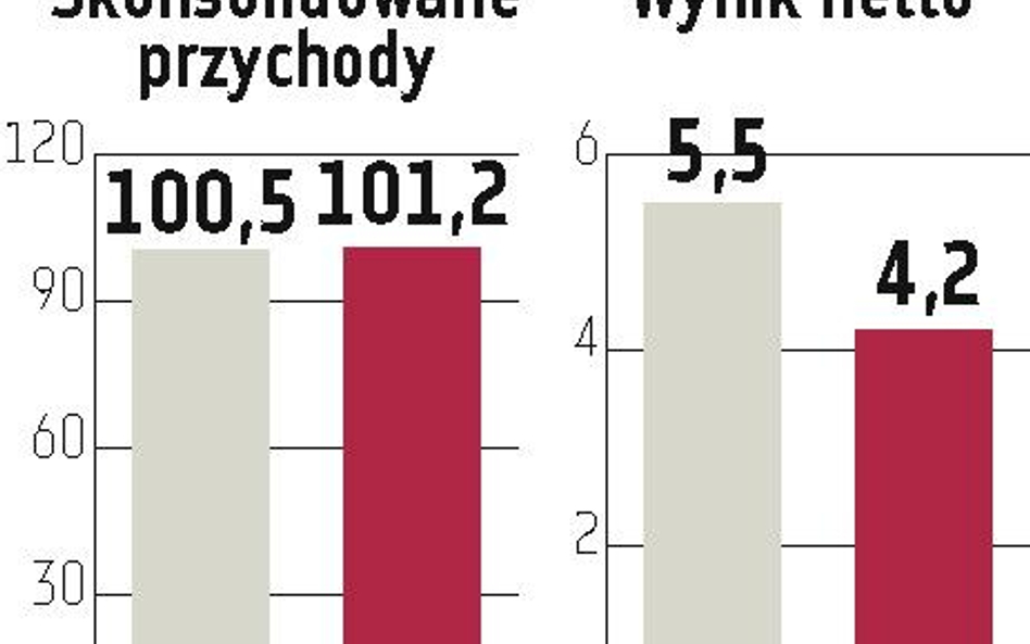 Toruński Marbud zmierza na GPW