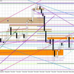 Wykres dzienny EUR/USD
