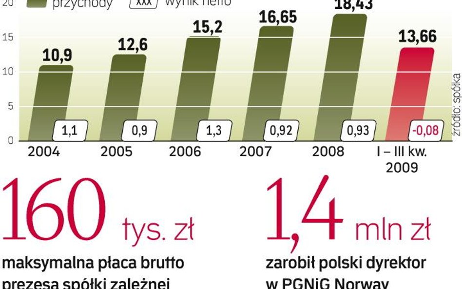 Ustawowe ograniczanie wynagrodzeń. Szefowie spółek zależnych w firmach kontrolowanych przez państwo 