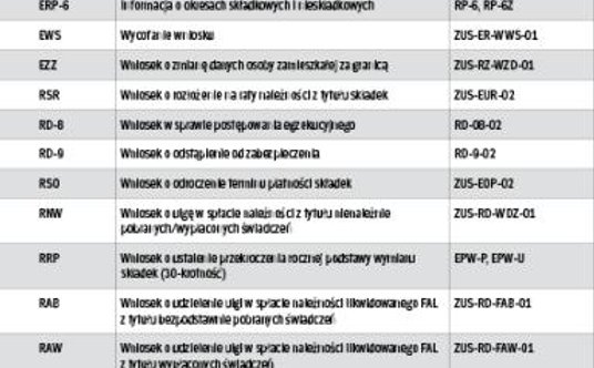Zestawienie formularzy, które zmieniły symbol