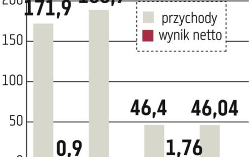 Wilbo rozpoczęło restrukturyzację