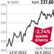 Zurich Insurance Group – spółka, o której się mówi w Zurychu
