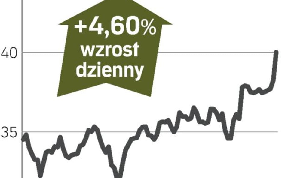 Carrefour planuje zwiększyć zyski