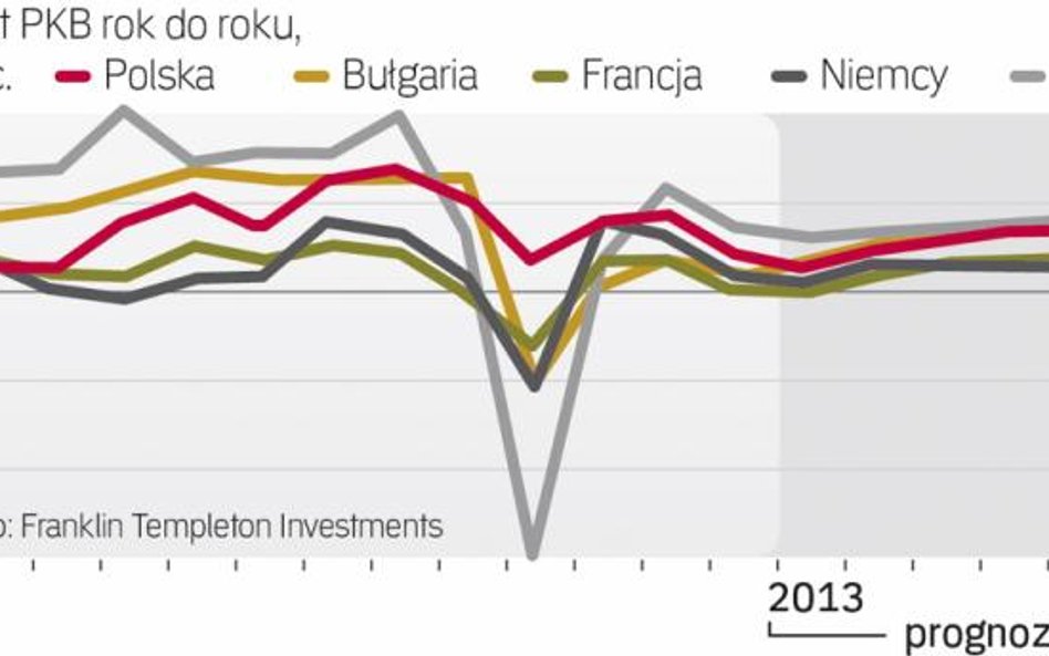 PKB krajów europejskich wróci na ścieżkę wzrostu