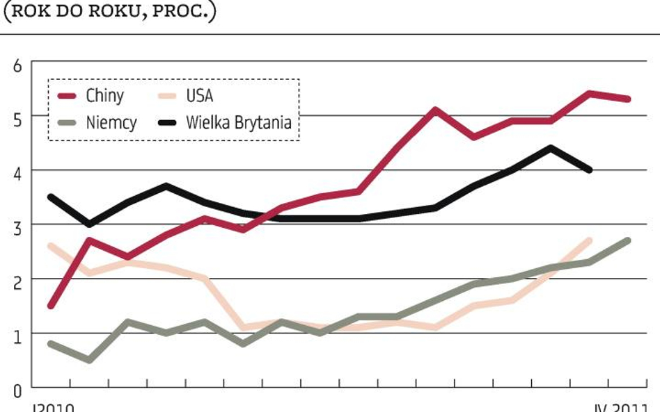 Wysoka inflacja przyhamuje tempo wzrostu gospodarczego