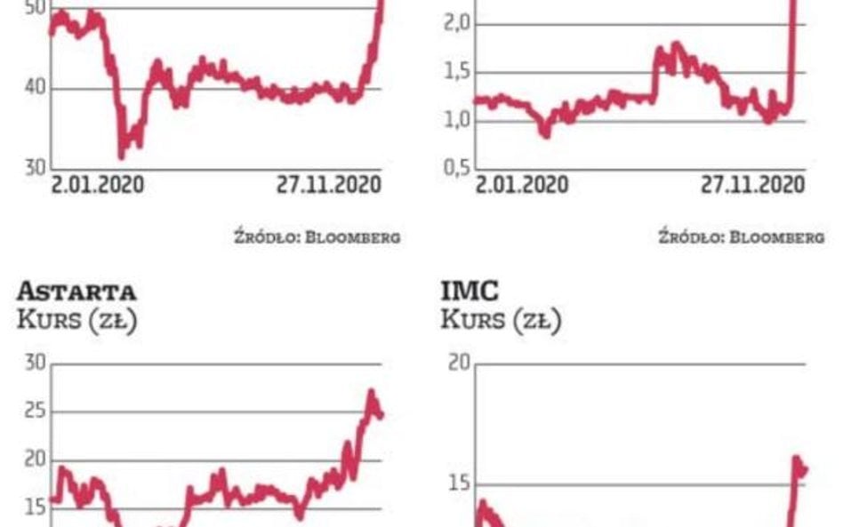 Ukraińskie spółki z GPW na fali